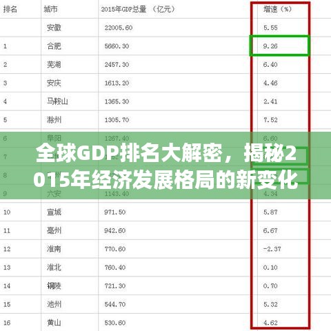 全球GDP排名大解密，揭秘2015年經(jīng)濟(jì)發(fā)展格局的新變化！