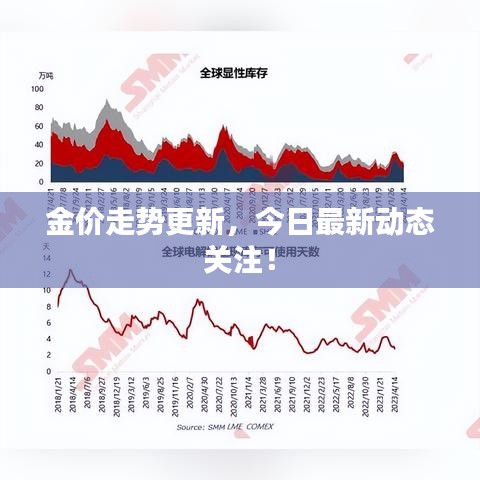 金價走勢更新，今日最新動態(tài)關(guān)注！