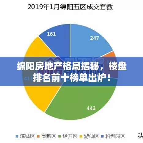 綿陽房地產(chǎn)格局揭秘，樓盤排名前十榜單出爐！
