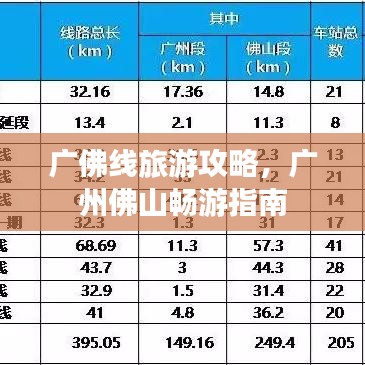 廣佛線旅游攻略，廣州佛山暢游指南