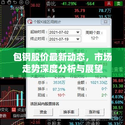 包鋼股價最新動態(tài)，市場走勢深度分析與展望