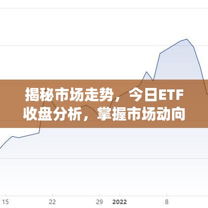 揭秘市場走勢，今日ETF收盤分析，掌握市場動(dòng)向與投資者應(yīng)對策略