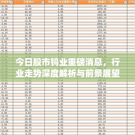 今日股市鎢業(yè)重磅消息，行業(yè)走勢(shì)深度解析與前景展望