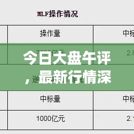 今日大盤午評(píng)，最新行情深度解析與趨勢(shì)展望