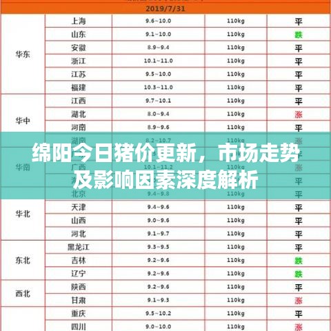綿陽今日豬價更新，市場走勢及影響因素深度解析