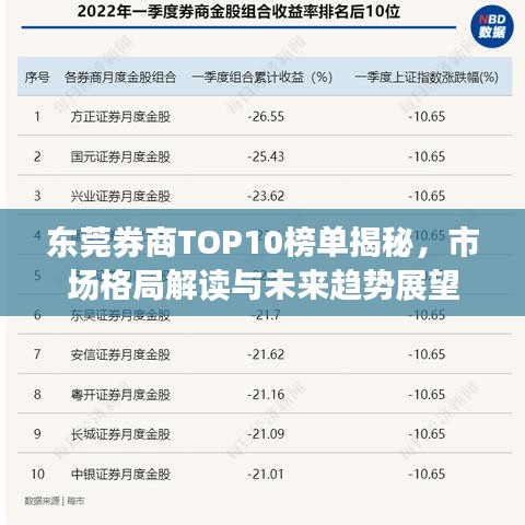 東莞券商TOP10榜單揭秘，市場(chǎng)格局解讀與未來(lái)趨勢(shì)展望