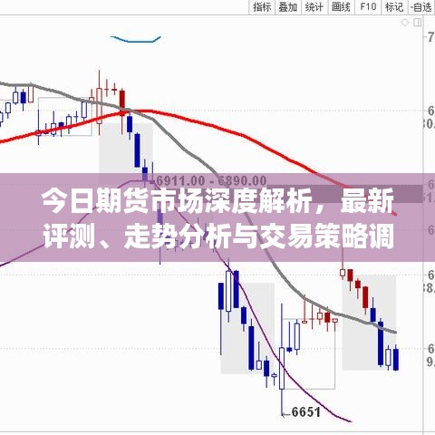 今日期貨市場深度解析，最新評測、走勢分析與交易策略調整
