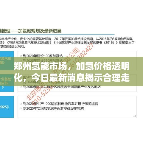鄭州氫能市場，加氫價格透明化，今日最新消息揭示合理走向