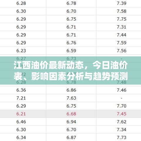 江西油價最新動態(tài)，今日油價表、影響因素分析與趨勢預(yù)測