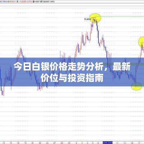 今日白銀價(jià)格走勢(shì)分析，最新價(jià)位與投資指南