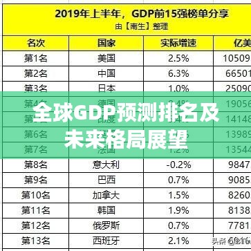 全球GDP預(yù)測(cè)排名及未來(lái)格局展望