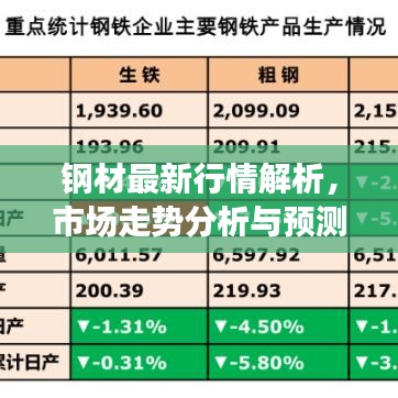 鋼材最新行情解析，市場走勢分析與預(yù)測報告出爐！