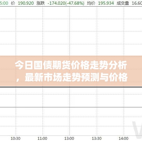今日國債期貨價(jià)格走勢分析，最新市場走勢預(yù)測與價(jià)格動態(tài)