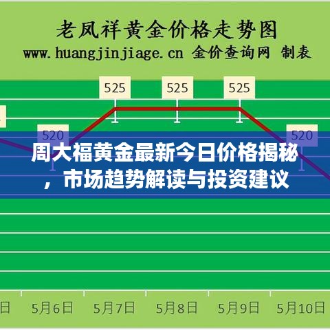 周大福黃金最新今日價格揭秘，市場趨勢解讀與投資建議