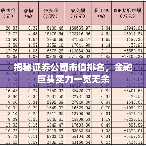 揭秘證券公司市值排名，金融巨頭實力一覽無余