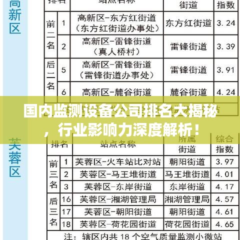 國內(nèi)監(jiān)測設(shè)備公司排名大揭秘，行業(yè)影響力深度解析！