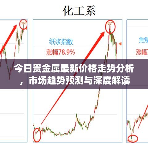 今日貴金屬最新價格走勢分析，市場趨勢預測與深度解讀