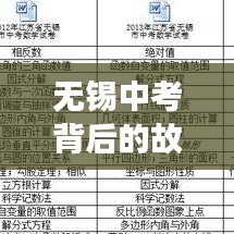 無錫中考背后的故事揭秘，新聞?lì)^條深度報(bào)道