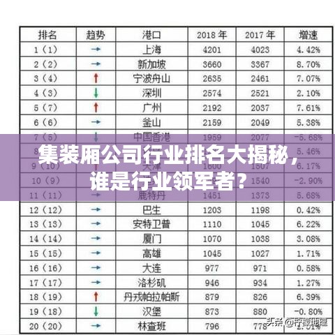 集裝廂公司行業(yè)排名大揭秘，誰是行業(yè)領(lǐng)軍者？