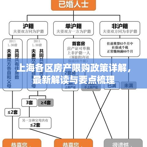 上海各區(qū)房產(chǎn)限購(gòu)政策詳解，最新解讀與要點(diǎn)梳理
