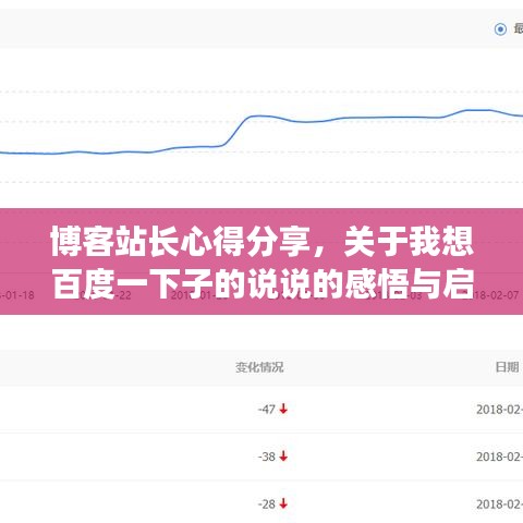 博客站長心得分享，關(guān)于我想百度一下子的說說的感悟與啟示