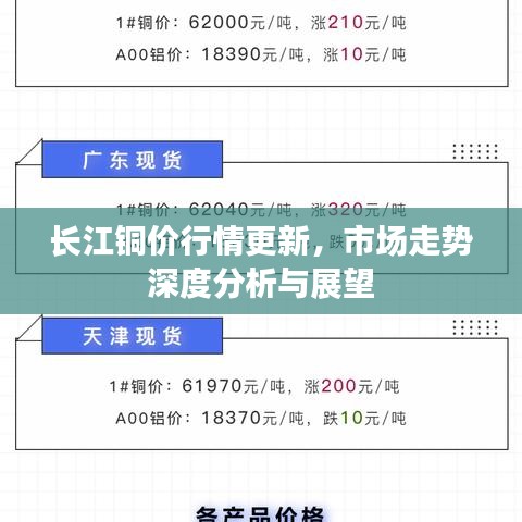 長江銅價行情更新，市場走勢深度分析與展望