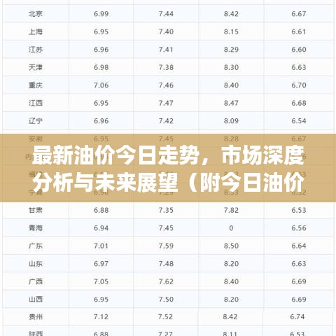最新油價今日走勢，市場深度分析與未來展望（附今日油價數(shù)據(jù)）
