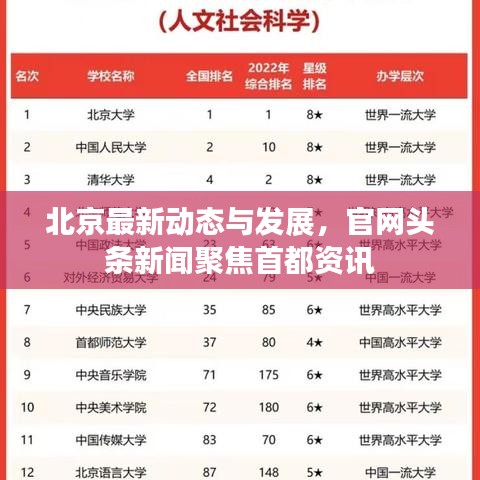 北京最新動態(tài)與發(fā)展，官網(wǎng)頭條新聞聚焦首都資訊