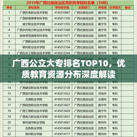 廣西公立大專排名TOP10，優(yōu)質(zhì)教育資源分布深度解讀