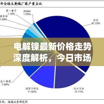 電解鎳最新價(jià)格走勢(shì)深度解析，今日市場(chǎng)走勢(shì)分析