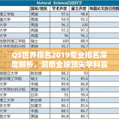 QS世界排名2019專業(yè)排名深度解析，洞悉全球頂尖學(xué)科實力榜單