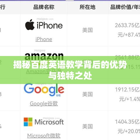 揭秘百度英語(yǔ)教學(xué)背后的優(yōu)勢(shì)與獨(dú)特之處