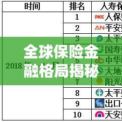 全球保險(xiǎn)金融格局揭秘，人保財(cái)排名及趨勢分析