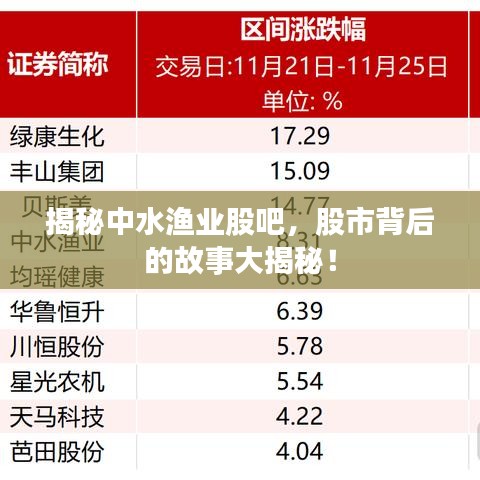揭秘中水漁業(yè)股吧，股市背后的故事大揭秘！