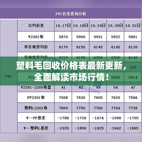 塑料毛回收價格表最新更新，全面解讀市場行情！