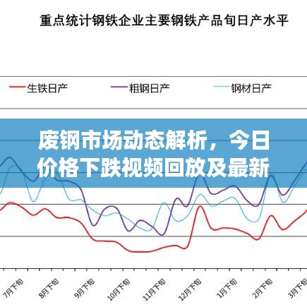 廢鋼市場動(dòng)態(tài)解析，今日價(jià)格下跌視頻回放及最新分析