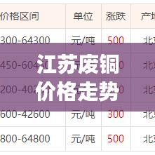 江蘇廢銅價格走勢揭秘，今日最新市場動態(tài)分析