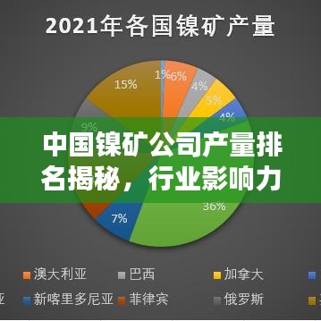 中國(guó)鎳礦公司產(chǎn)量排名揭秘，行業(yè)影響力解析